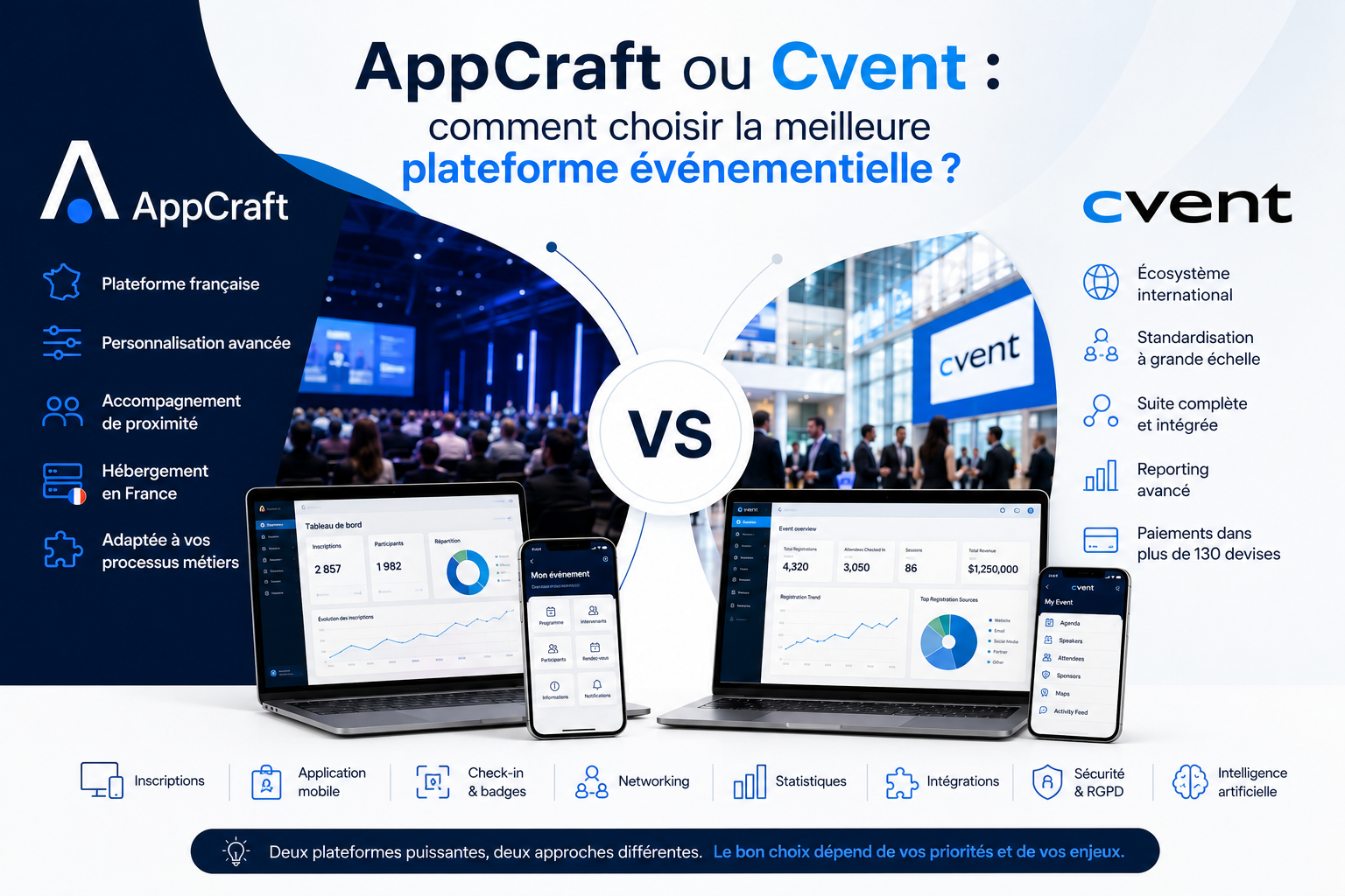 AppCraft o Cvent: ¿qué plataforma para eventos elegir?